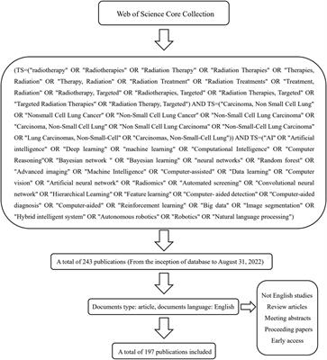 Machine learning in non-small cell lung cancer radiotherapy: A bibliometric analysis